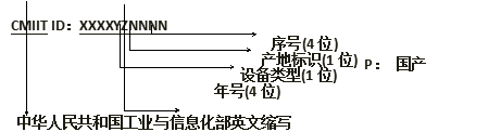 亚洲（中国）认证(图5)