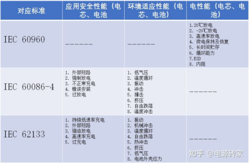 电池检测(图4)