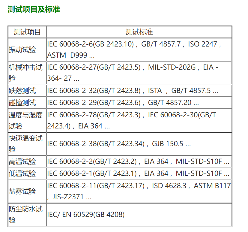 可靠性检测(图3)