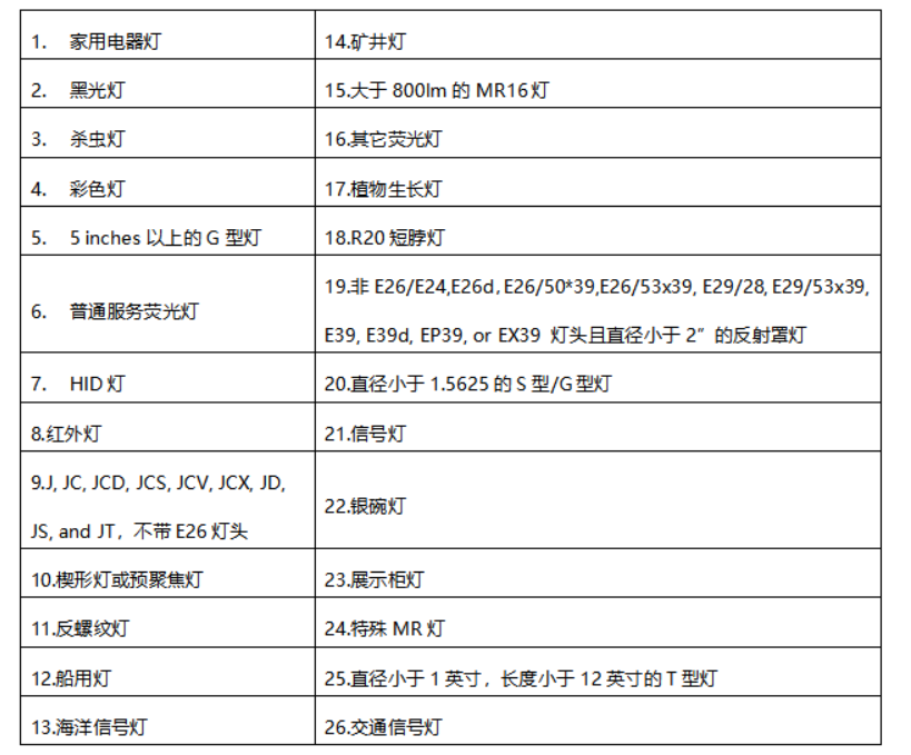 最新资讯丨美国DOE于2022年12月16日发布EERE-2022-BT-STD-0022 GSL节能NOPR法规联邦公报！(图7)