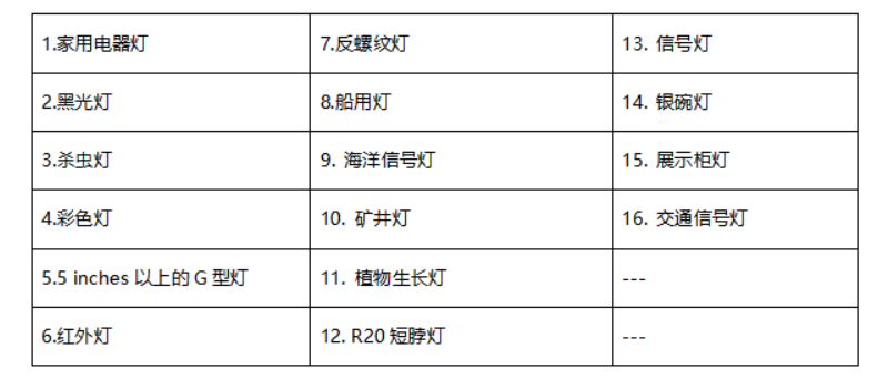 最新资讯丨美国DOE于2022年12月16日发布EERE-2022-BT-STD-0022 GSL节能NOPR法规联邦公报！(图8)